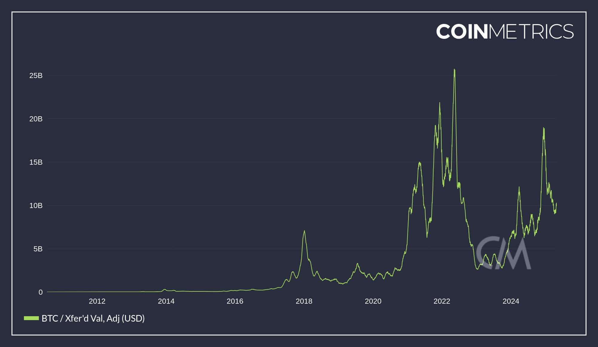 FBTC ETF: Bitcoin Mining Health And Gold Rotation Trade (BATS:FBTC) |  Seeking Alpha