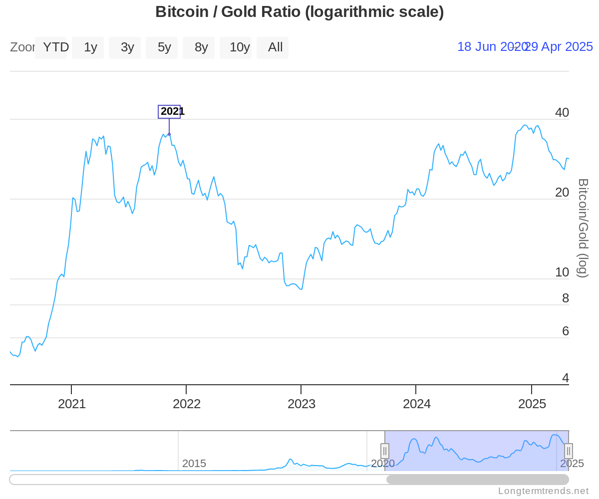 FBTC ETF: Bitcoin Mining Health And Gold Rotation Trade (BATS:FBTC) |  Seeking Alpha