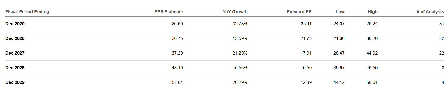 ASML: World-Class Yet Undervalued | Seeking Alpha