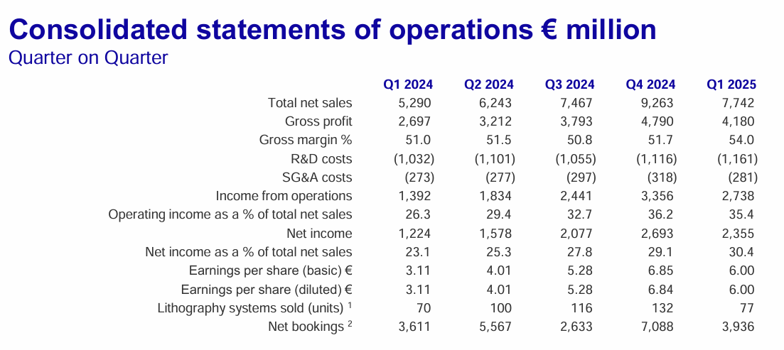 ASML: World-Class Yet Undervalued | Seeking Alpha