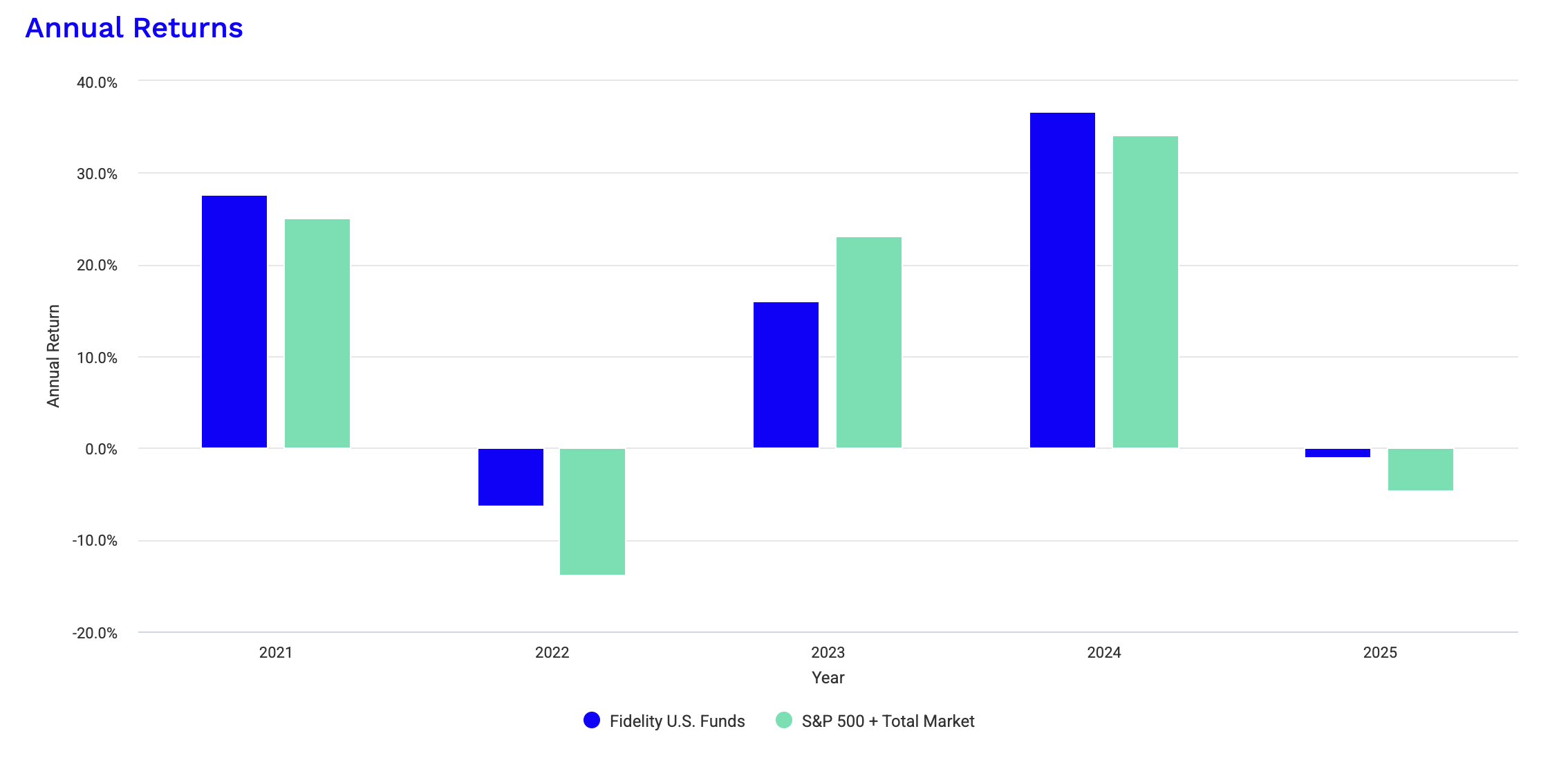 FEQT:CA: Outperforming Its Peers But Bitcoin Allocation Is Not Preferred  (NEOE:FEQT:CA) | Seeking Alpha