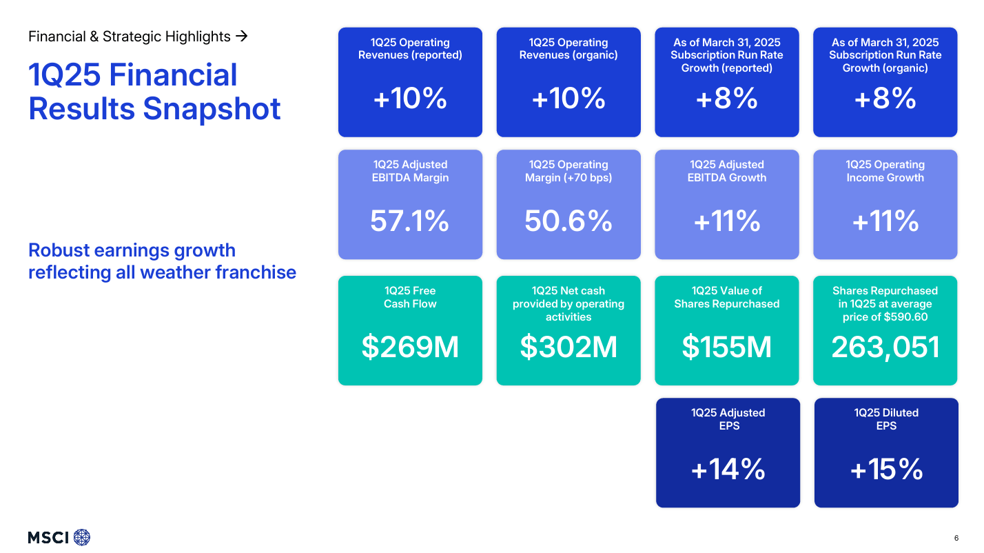 MSCI Stock: Q1 2025 Key Earnings Takeaways (NYSE:MSCI) | Seeking Alpha