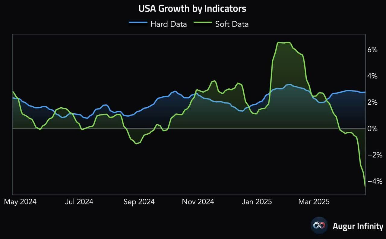 Growth indicators