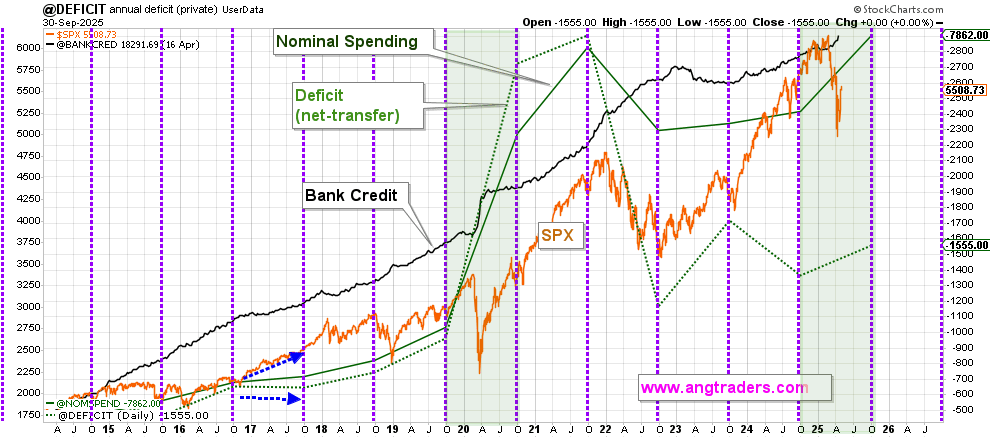Annual Deficit