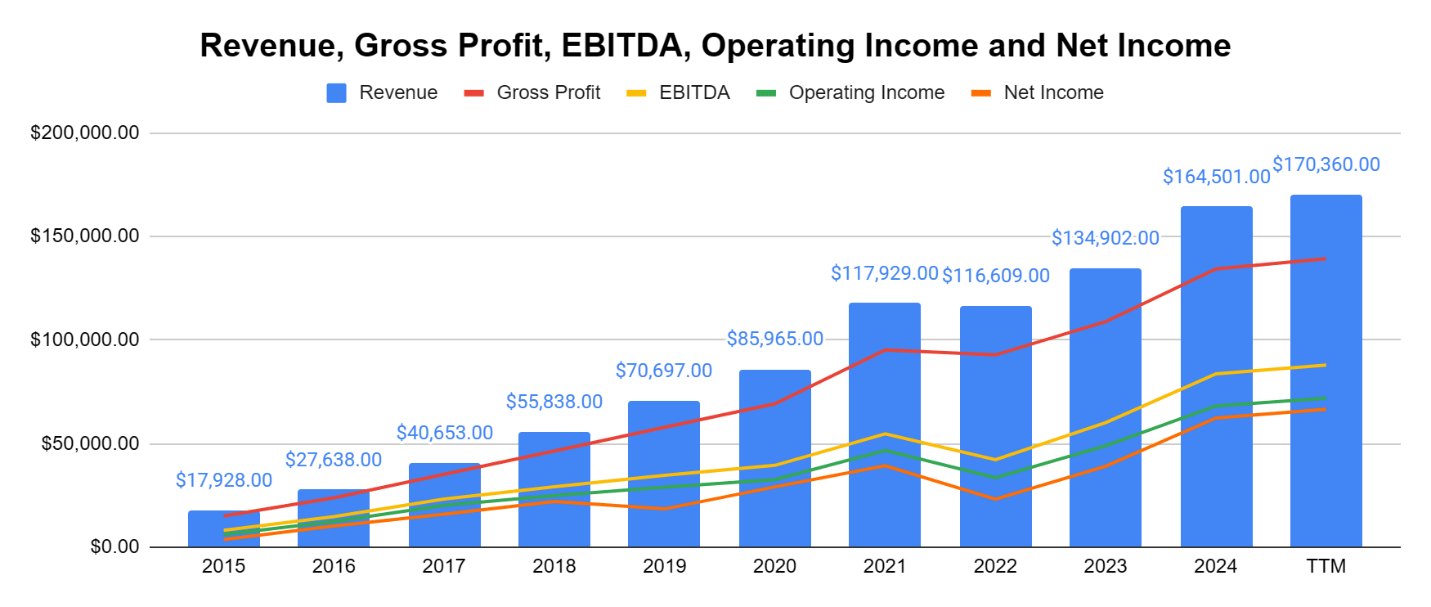 Meta Platforms: One Of My Favorite Undervalued AI Investments In The ...