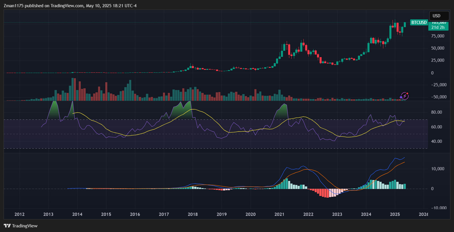 IBIT: Bitcoin Might Be Entering The Parabolic Phase | Seeking Alpha