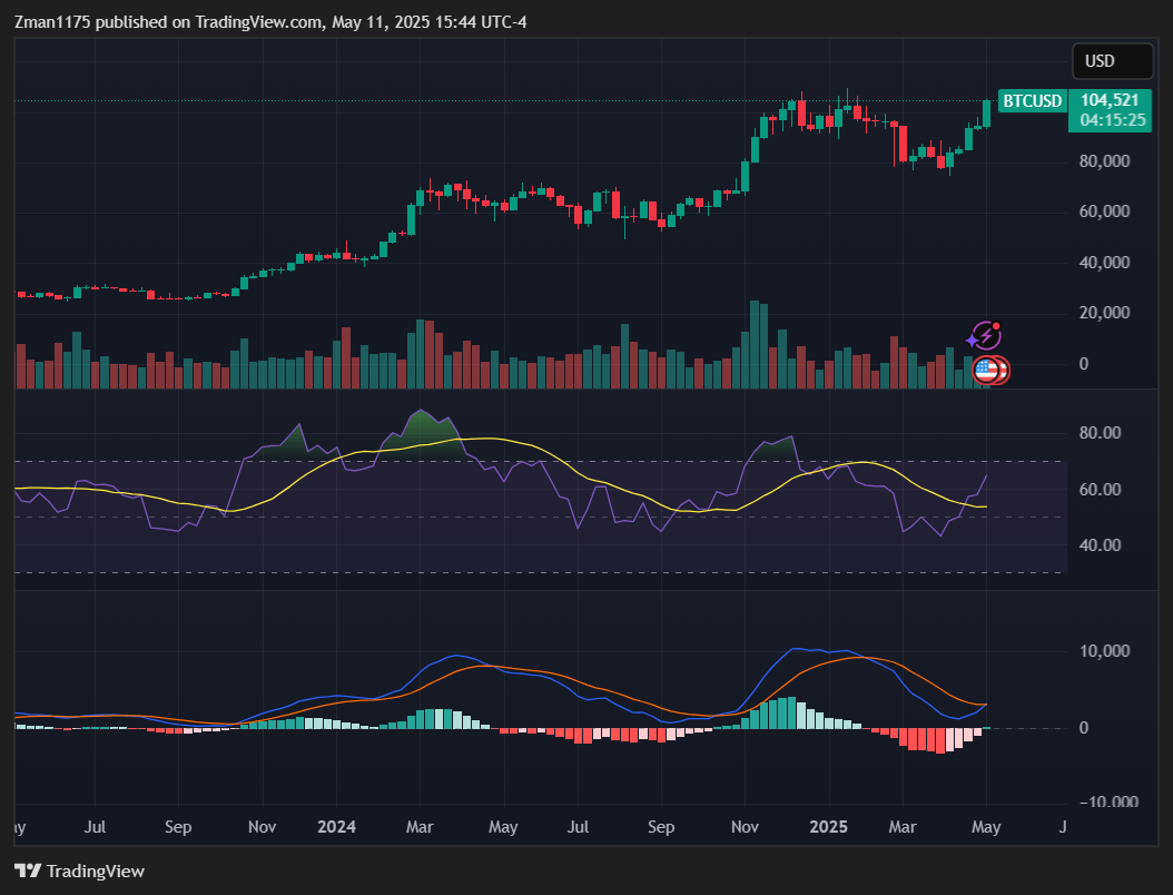 IBIT: Bitcoin Might Be Entering The Parabolic Phase | Seeking Alpha