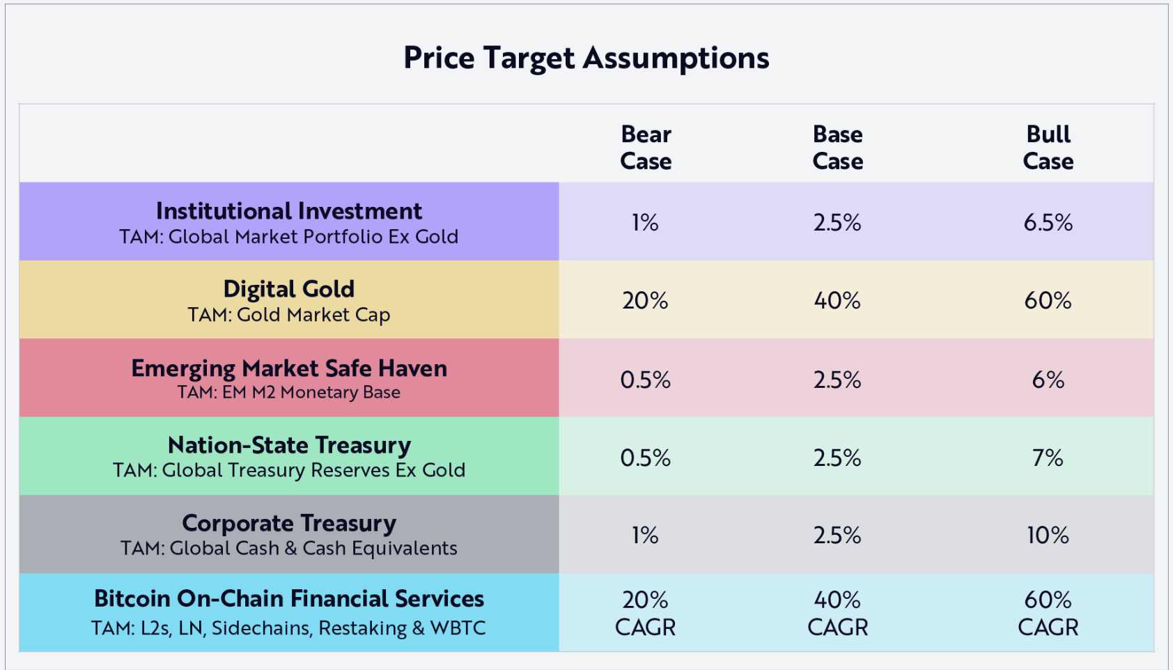 Coinbase: Now Could Be A Great Time To Buy And Hold (NASDAQ:COIN) | Seeking  Alpha