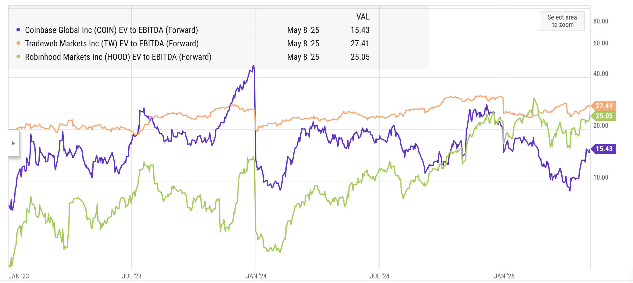 Coinbase: Now Could Be A Great Time To Buy And Hold (NASDAQ:COIN) | Seeking  Alpha
