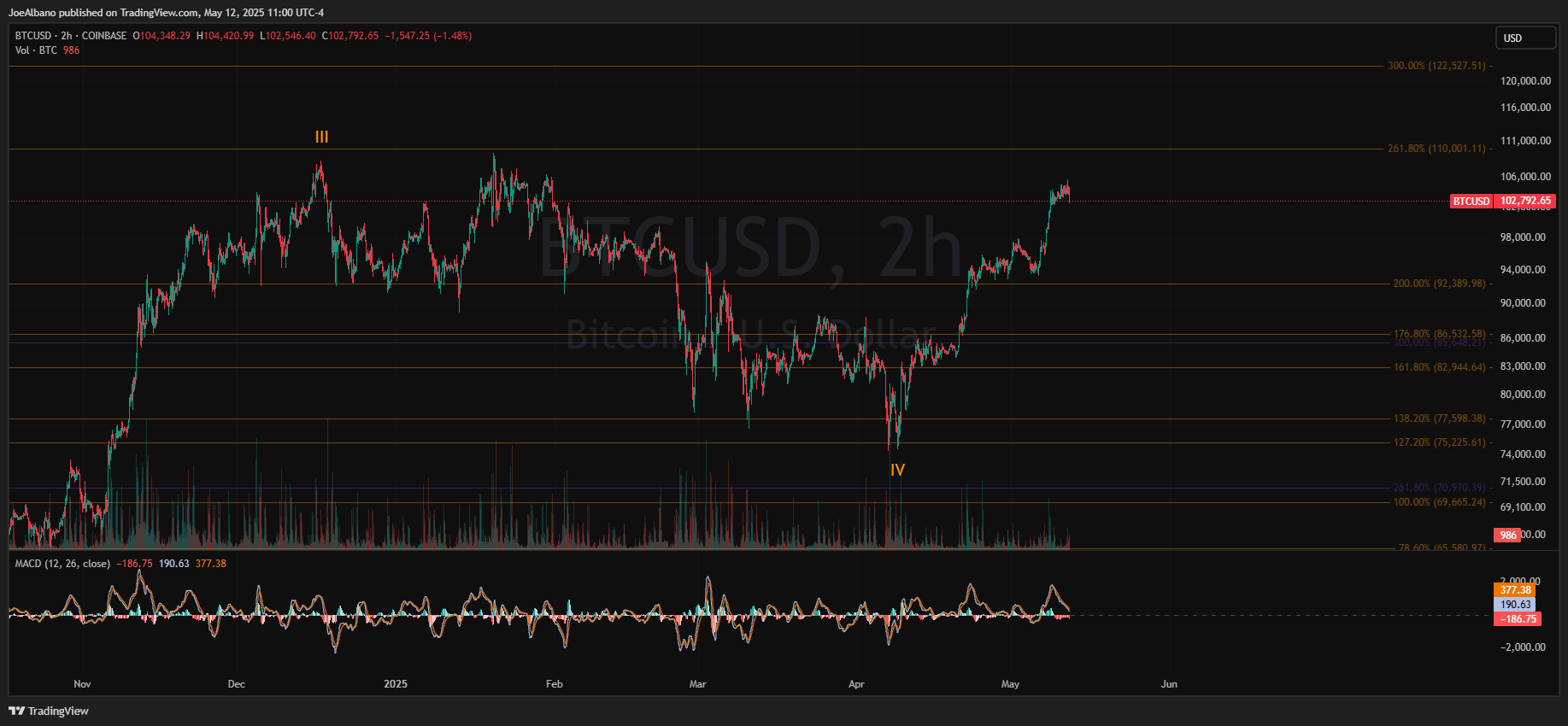 Bitcoin: Opened The Door To Rally Deep Into All-Time Highs (Technical  Analysis) (BTC-USD) | Seeking Alpha