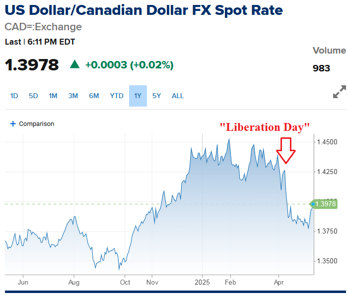 XDIV ETF Suddenly, Canadian Dividend Stocks Look Fantastic (TSXXDIV