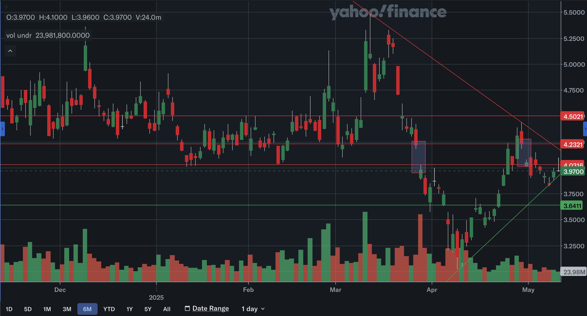 NIO Stock: A Recovery Looms (Technical Analysis) (NIO) | Seeking Alpha