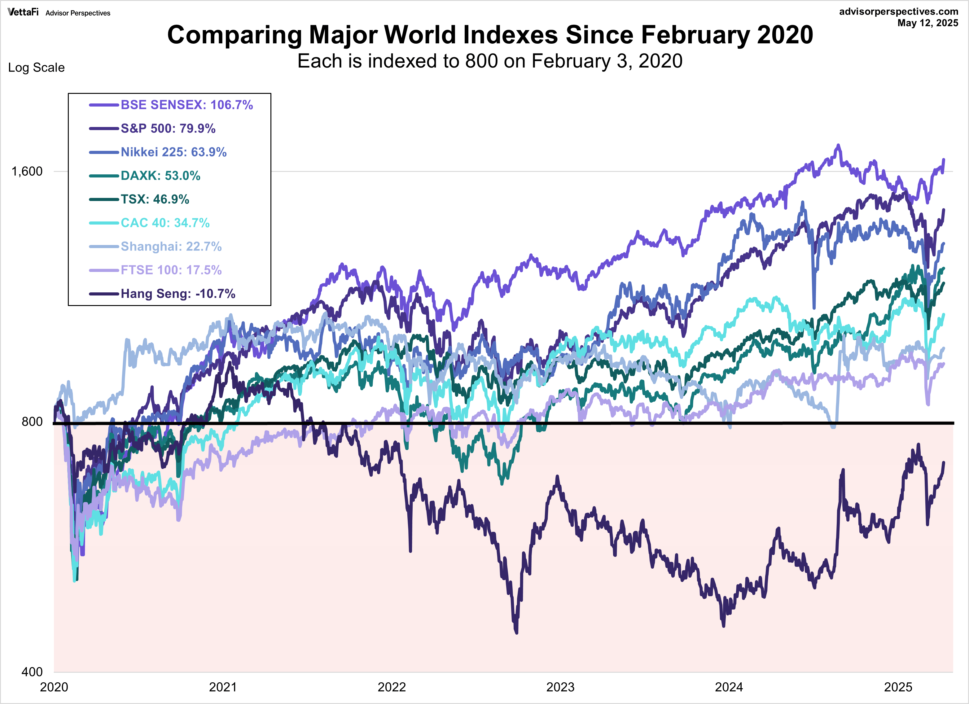 World Markets Watchlist: May 12, 2025 | Seeking Alpha