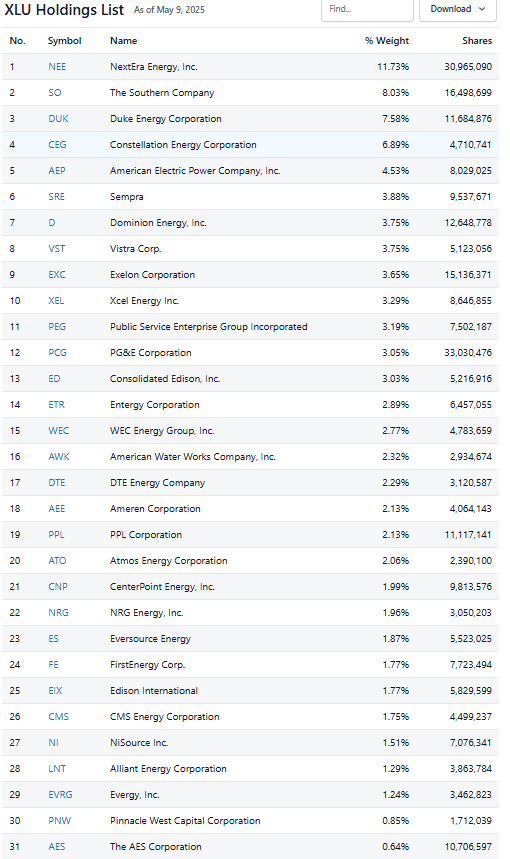 List of holdings