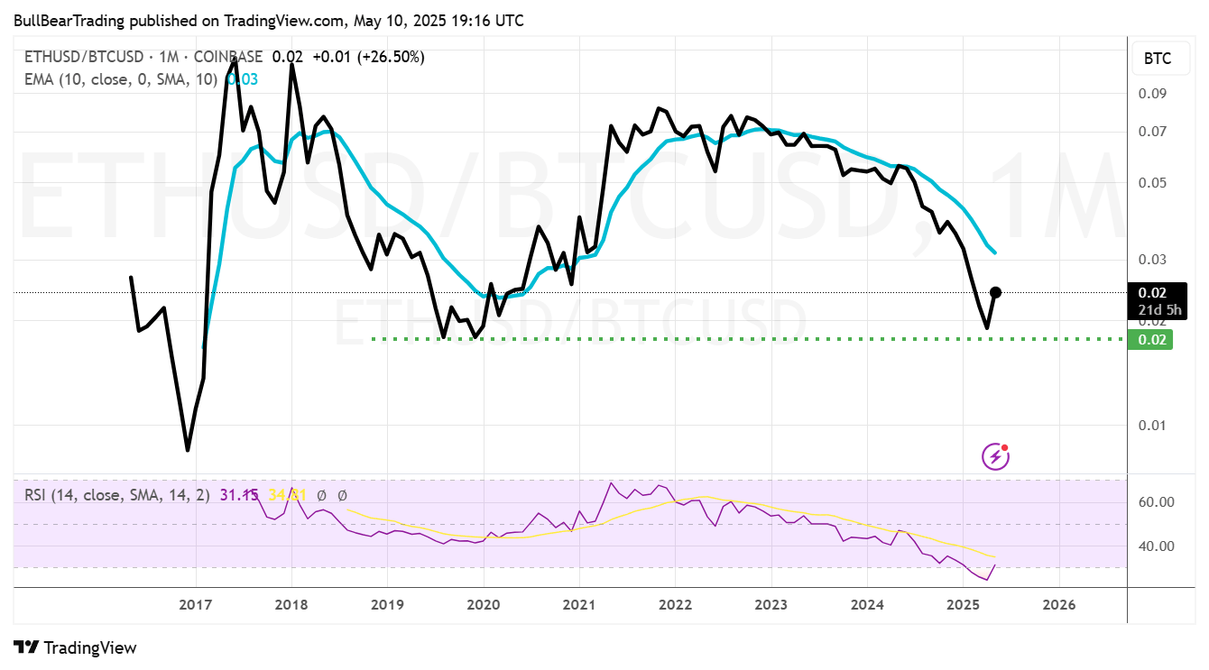 Ethereum May Be Starting A New Secular Bull Phase (ETH-USD) | Seeking Alpha