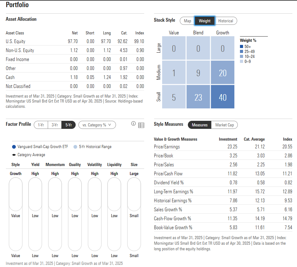 VBK: Small-Cap Growth Leading The Rally, But Risks Growing | Seeking Alpha