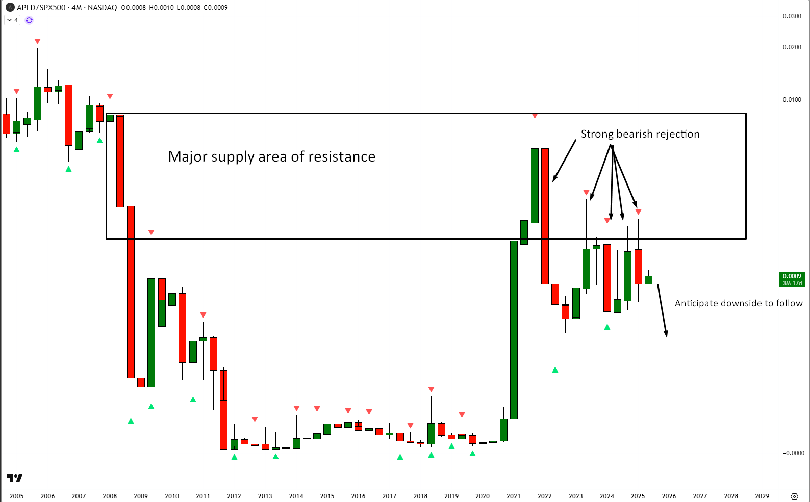 Applied Digital Stock: 5 Reasons For Why It Is Time To Sell (NASDAQ:APLD) |  Seeking Alpha