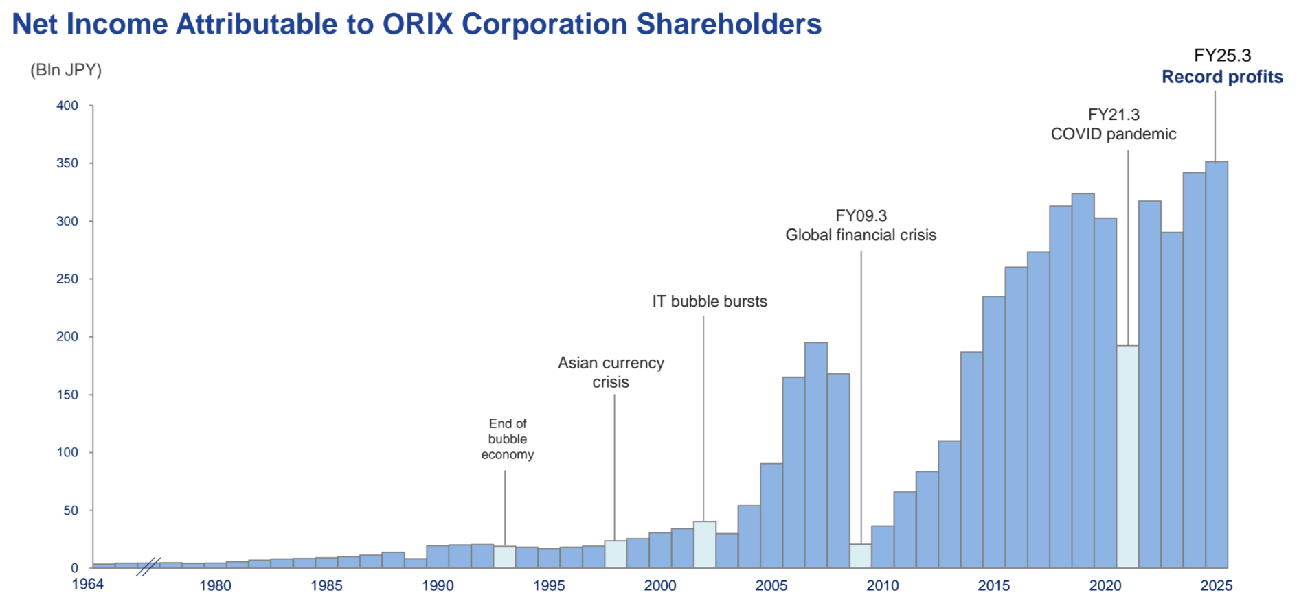 SAPIX 社会01～9 2024年度 440-28-35 F44-01-03 EarningsWhispers - The most anticipated earnings release for