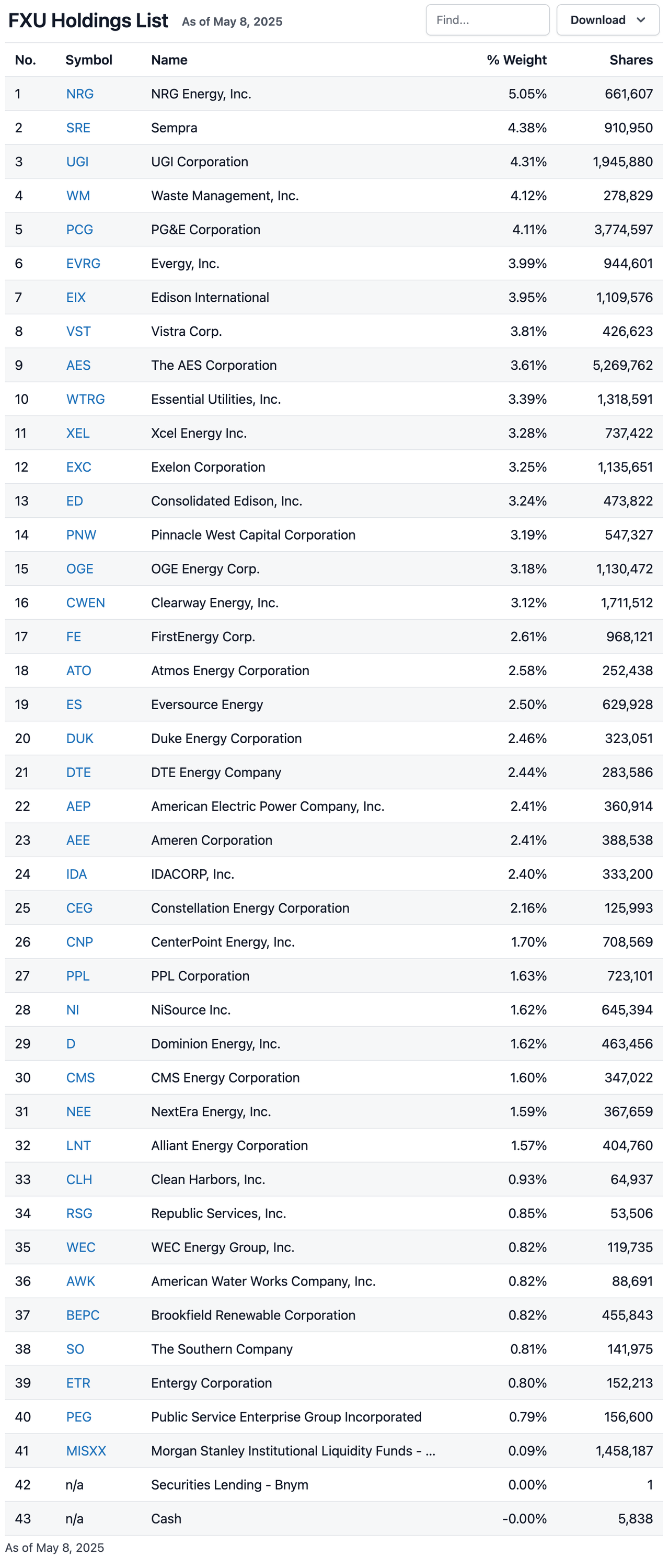 List of holdings