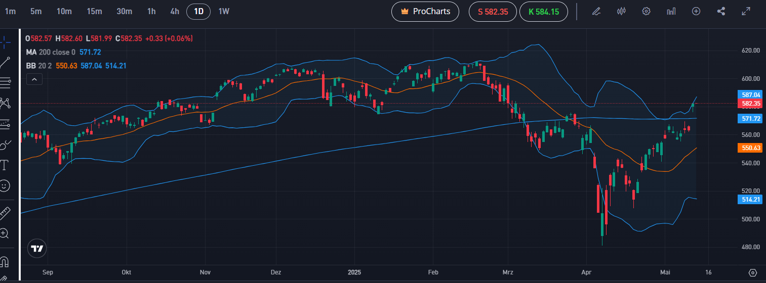 Great Time To Buy SPXL (NYSEARCA:SPXL) | Seeking Alpha