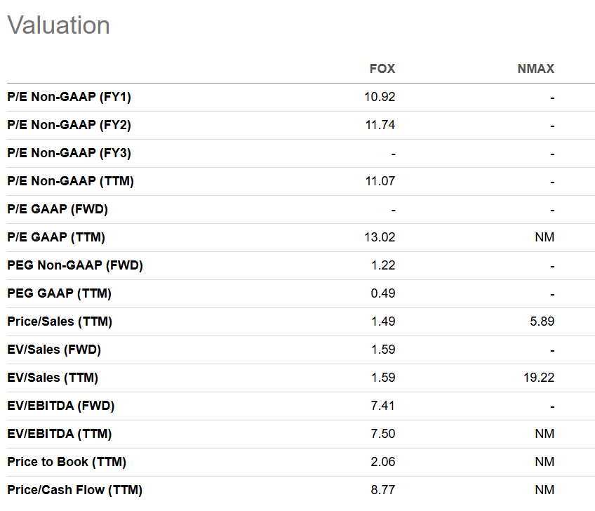 Newsmax (NMAX) Stock Meme Hype Meets Harsh Reality Seeking Alpha