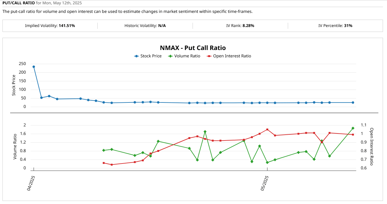 Newsmax (NMAX) Stock Meme Hype Meets Harsh Reality Seeking Alpha