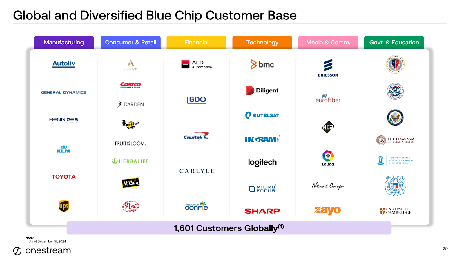 OneStream Is Back To Its IPO Price (NASDAQ:OS) | Seeking Alpha