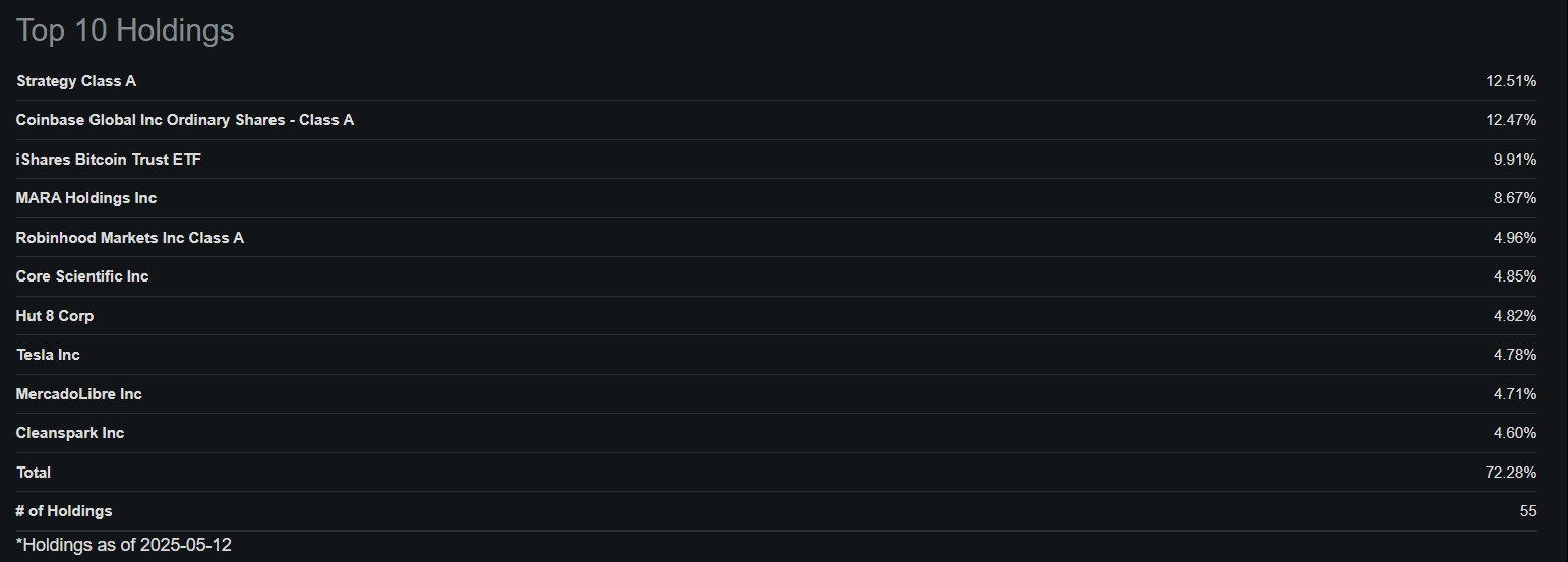 LFGY: A Strong Alternative To Crypto Stocks | Seeking Alpha