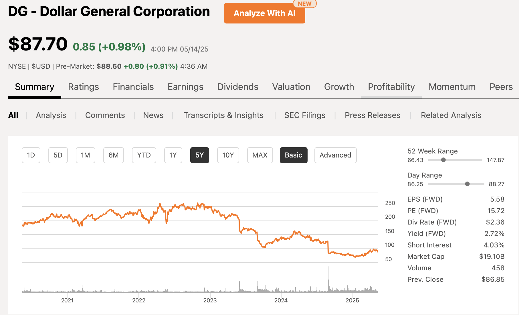Dollar General Stock: Back To Growth, Limited Margin Of Safety Though  (NYSE:DG) | Seeking Alpha