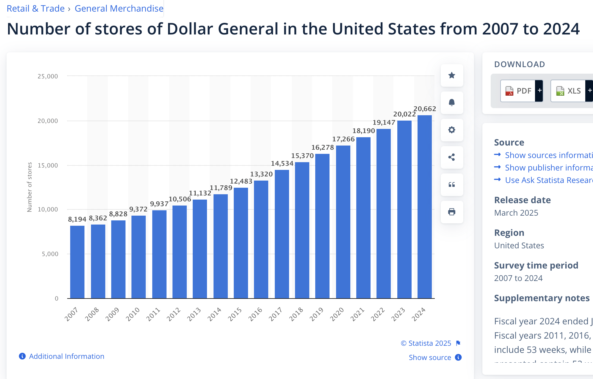 Dollar General Stock: Back To Growth, Limited Margin Of Safety Though  (NYSE:DG) | Seeking Alpha