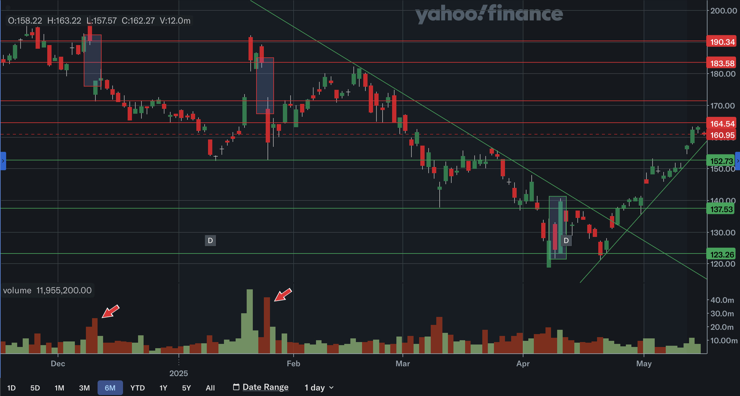 Oracle: A Great Trade But Beware The Valuation (Technical Analysis,  Upgrade) (NYSE:ORCL) | Seeking Alpha