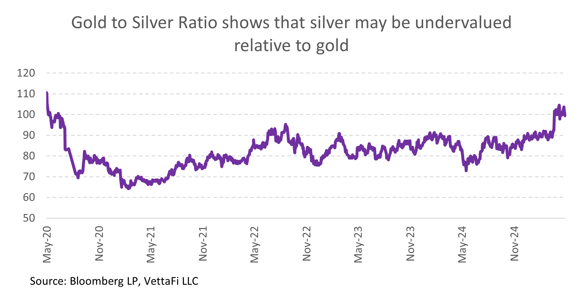 Silver ETFs: Shining Through The Market Noise | Seeking Alpha