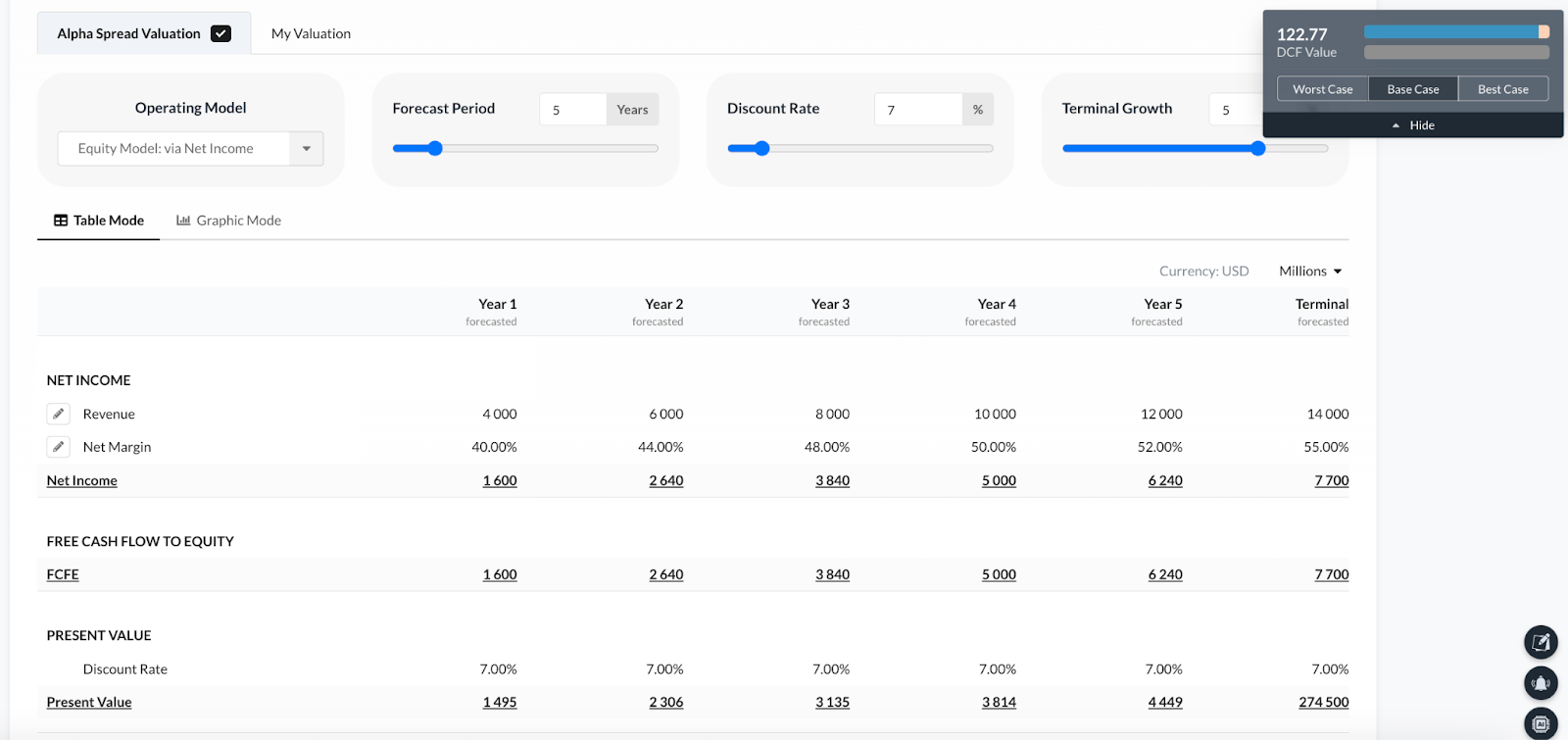 Most Expensive Mega-Cap In History: Should You Buy Palantir? (NASDAQ:PLTR)  | Seeking Alpha