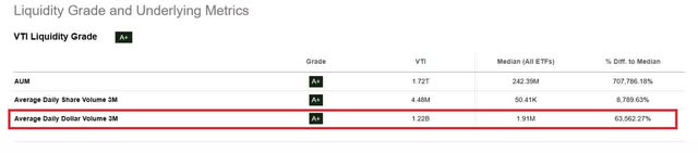 Dollar volumes