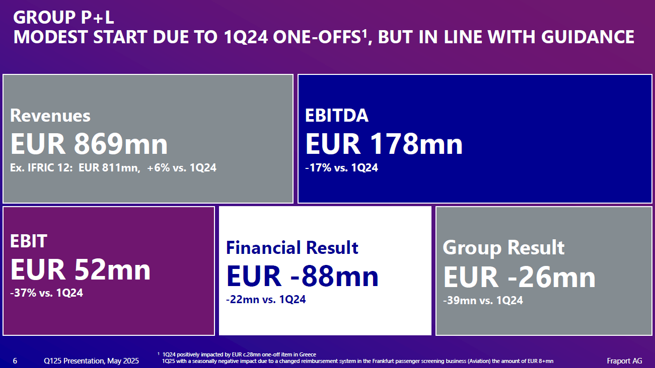 Fraport: Focus On Cash Flow Amidst High Debt Load (FPRUF) | Seeking Alpha