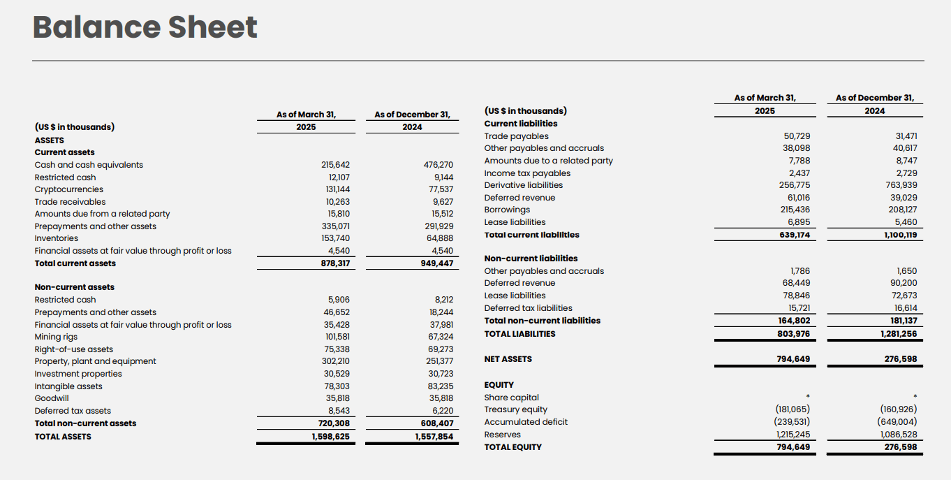Bitdeer Q1 Earnings Review: Ambition Meets Execution Risk (NASDAQ:BTDR) |  Seeking Alpha