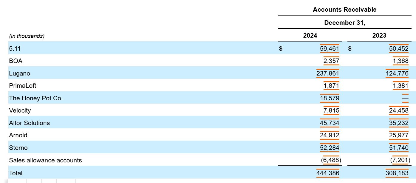 Compass Diversified: Internal Investigation Create Buying Opportunity (NYSE: CODI) | Seeking Alpha