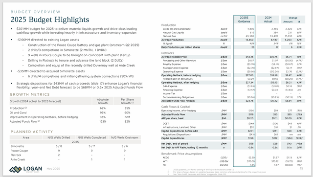 Logan Energy Fiscal Year 2025 Budget Compared To Fiscal Year 2024 Results