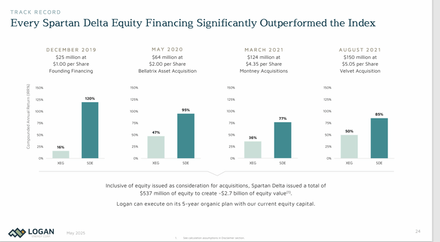 Logan Energy Presentation Of Spartan Delta Historical Financial Results