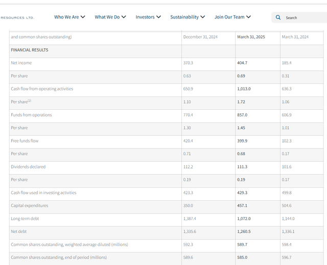 ARC Resources First Quarter 2025, Earnings Summary