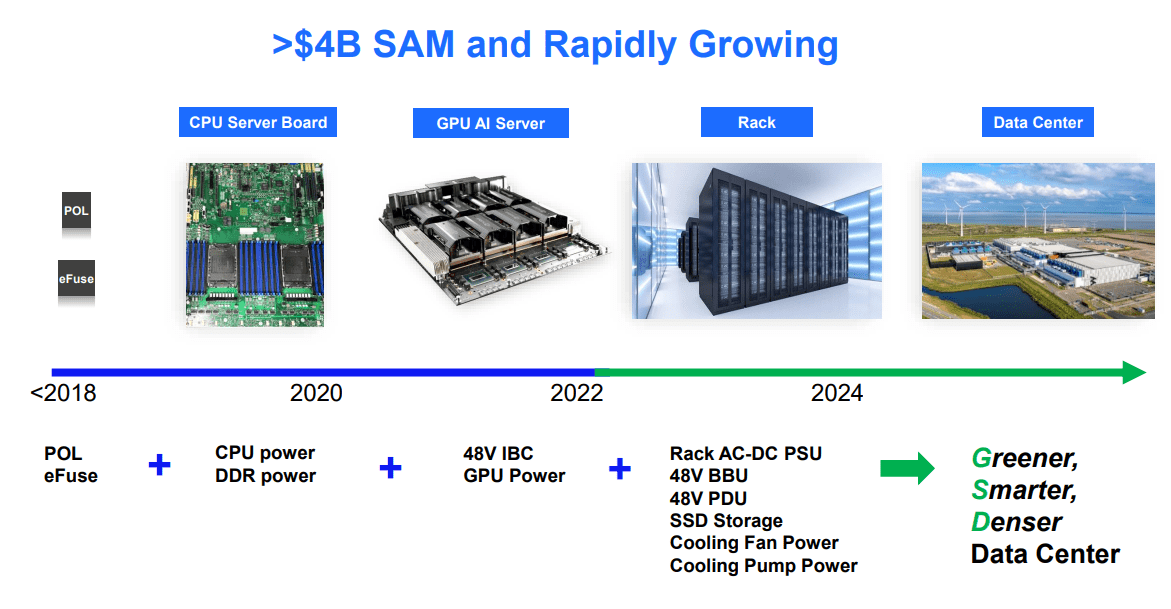 Mps Data Storage Monolithic Power Systems: Impressive Growth To Continue In 2025 (NASDAQ ...