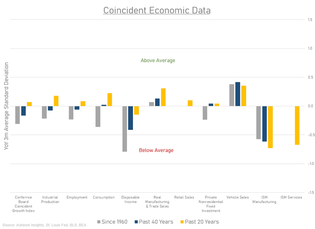 Assessing The Outlook For The Stock Market | Seeking Alpha