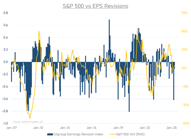 Assessing The Outlook For The Stock Market | Seeking Alpha