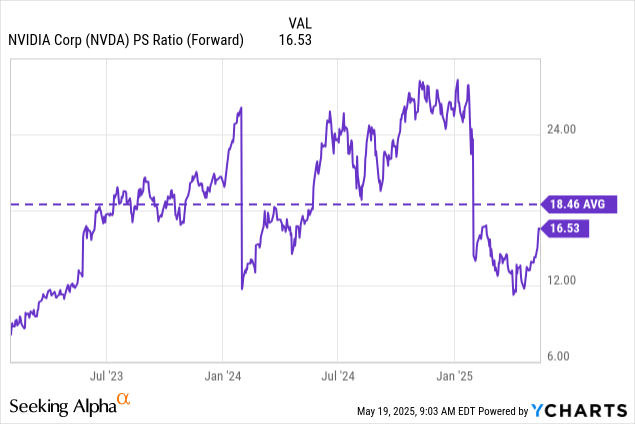 Nvidia: Roaring Into Q1 Earnings Release After Unjustified