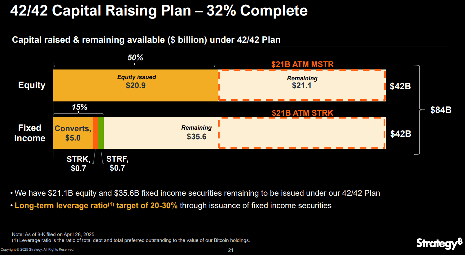 Strategy Stock: Yes On STRF, Hard Pass On MSTR (NASDAQ:MSTR) | Seeking Alpha