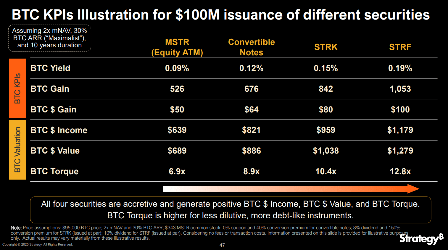 Strategy Stock: Yes On STRF, Hard Pass On MSTR (NASDAQ:MSTR) | Seeking Alpha