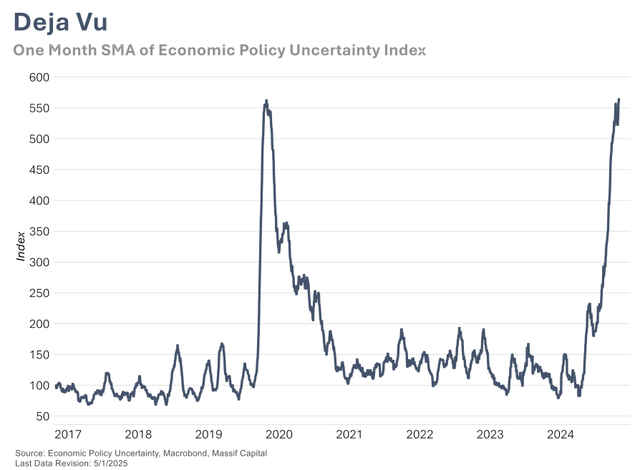 economic policy uncertainty index