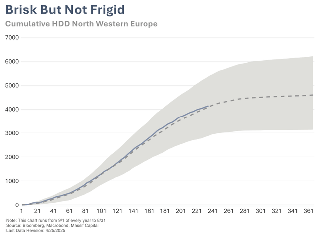 cumulative HDD North Western Europe