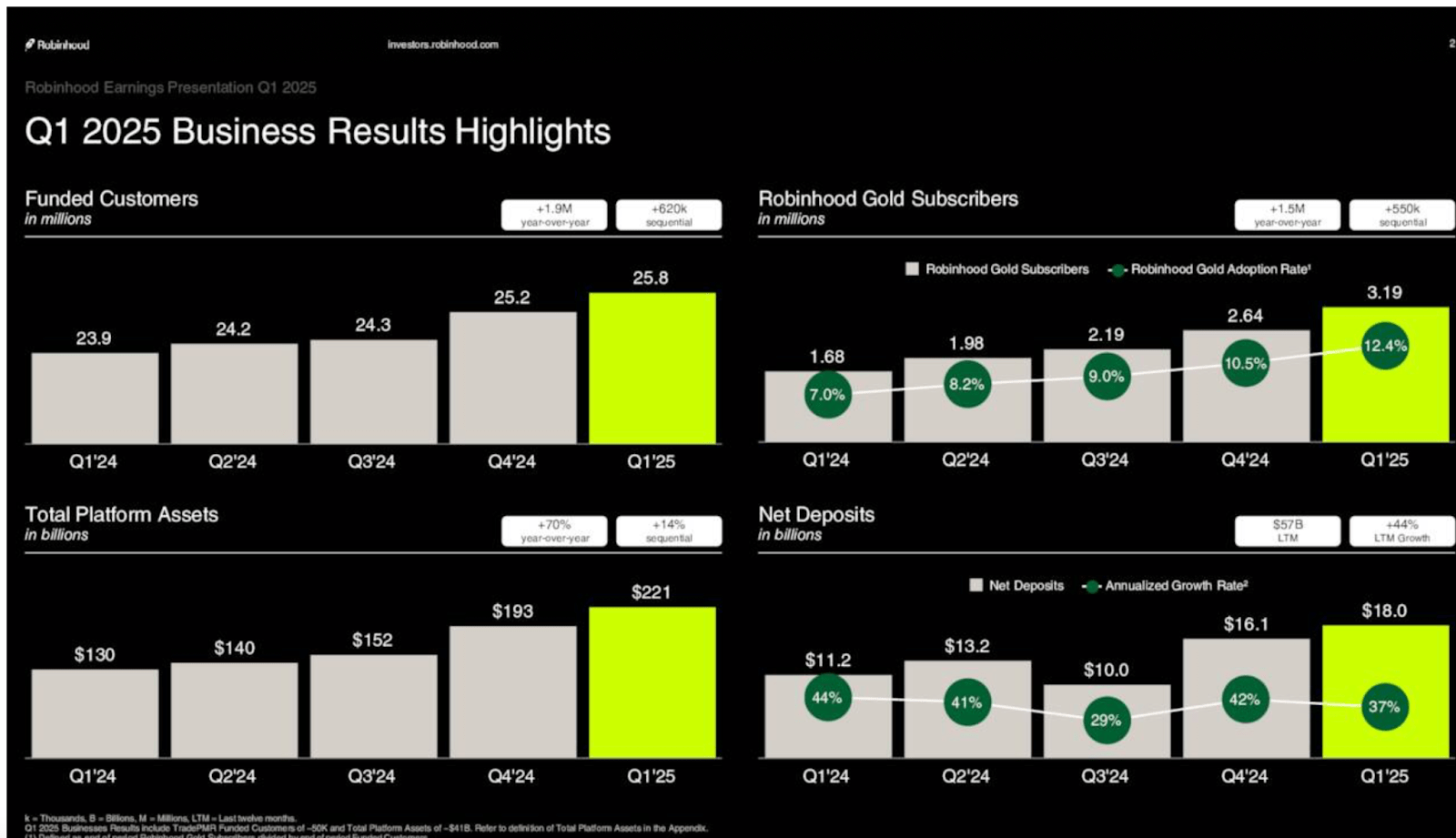 Robinhood: A Trillion-Dollar Opportunity (NASDAQ:HOOD) | Seeking Alpha