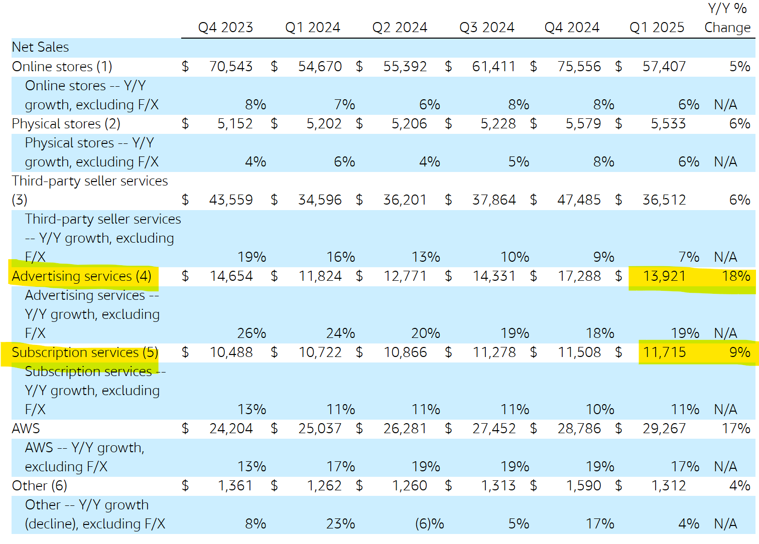Amazon: Buy The Uncertainty After Earnings (NASDAQ:AMZN